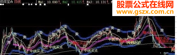 旋风无极雪鹰主图指标公式