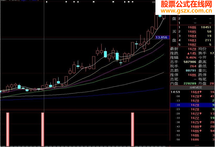 《即将爆发》选股公式副图源码无加密！