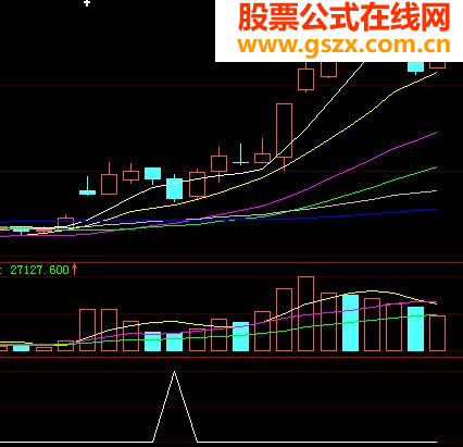今天继续我的自编选股公式分享！有图（源码副图选股）