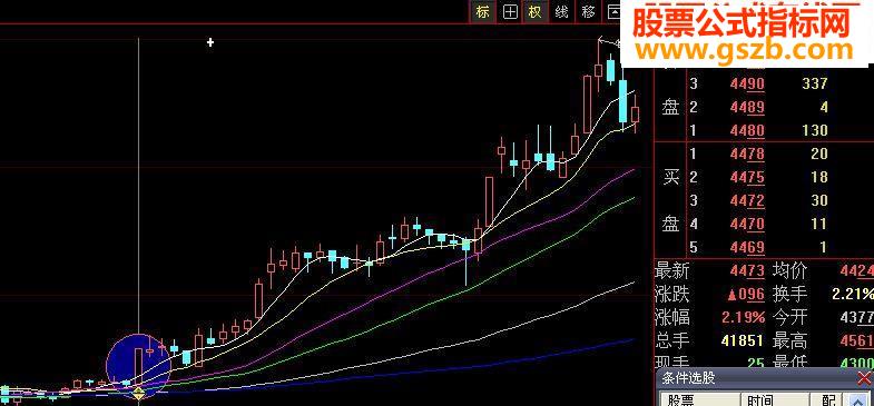 分享我的至爱“突破了”组合－囊括经典的平台或箱体突破