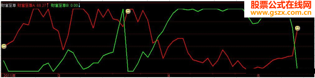 大智慧财富至尊附图源码