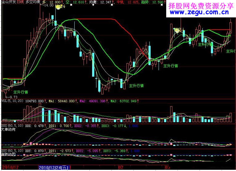 多空均衡（主图.源码 无未来函数 格式 贴图）