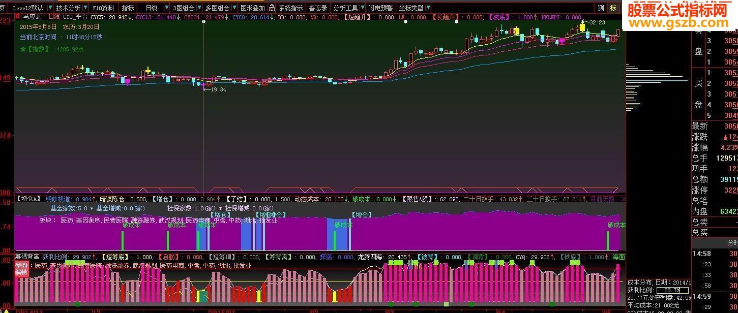 【增仓】公式,副图 加密無時限