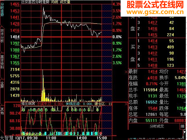 猎庄端窝源码副图
