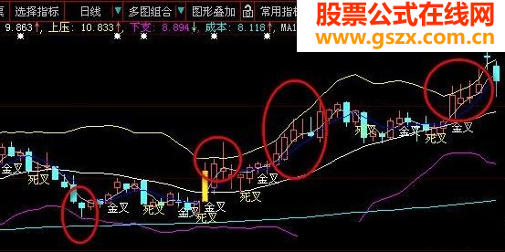 高抛低吸主图保你卖到高点