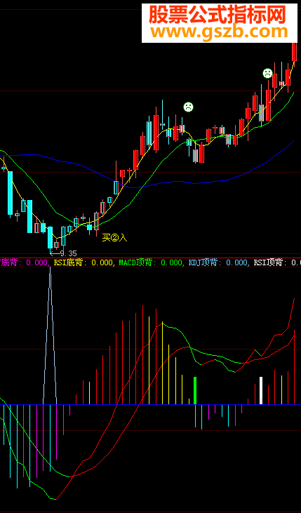 清心伏魔指标推荐一个好公式（主图源码