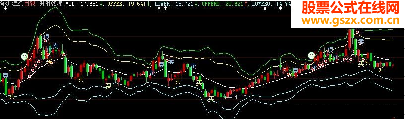 阴阳乾坤－－由大机构阴阳乾坤改写的大智慧指标(源码 主图 帖图)