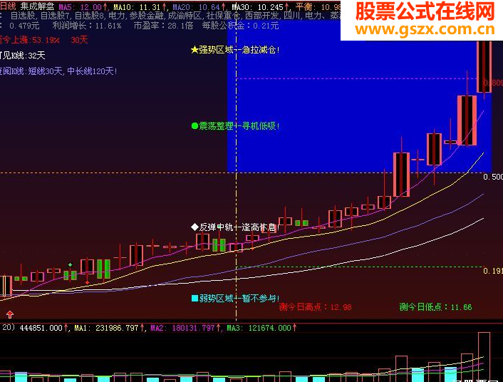 集成解盘主图源码