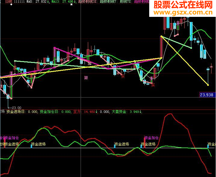绝对好东西（无未来）主图