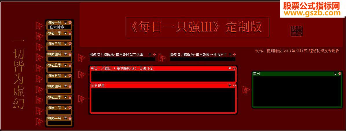每日一只强III股票池