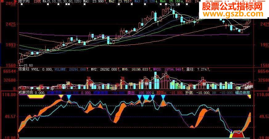 大智慧威廉顶底源码
