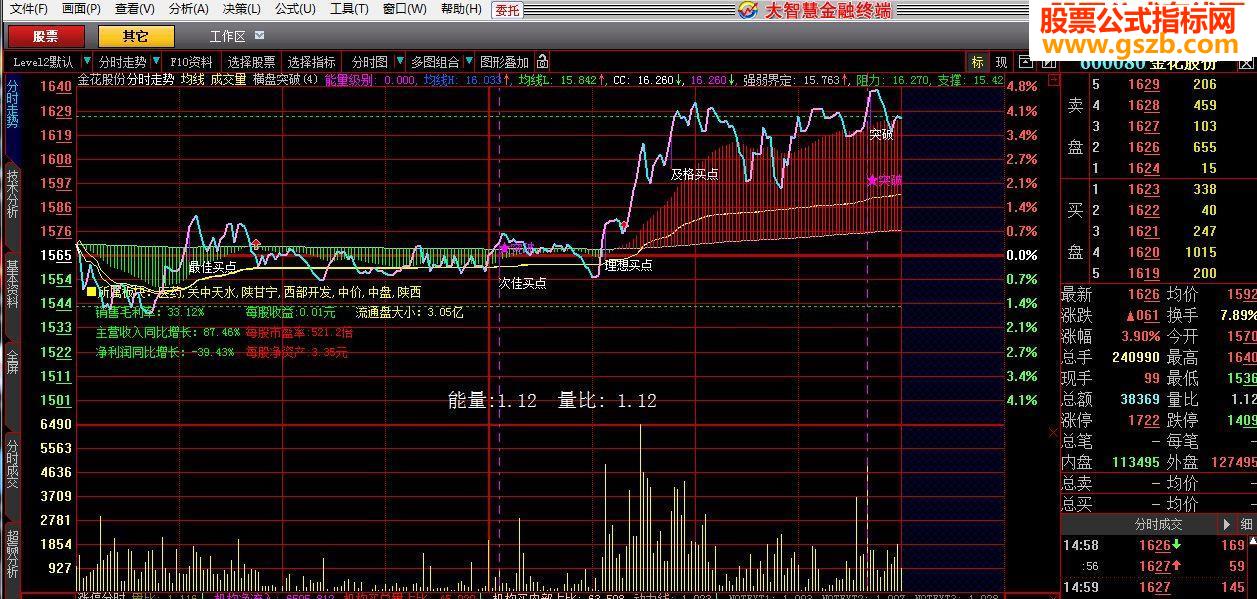 大智慧横盘突破源码附图