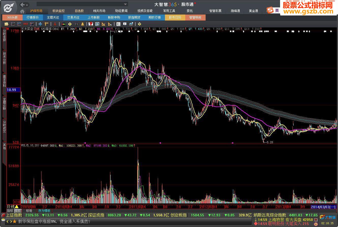 五分钟箱体源码