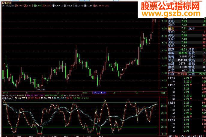 红箭头买入，简单明了，不需想都赚钱的指标，还怕有未来函数吗？