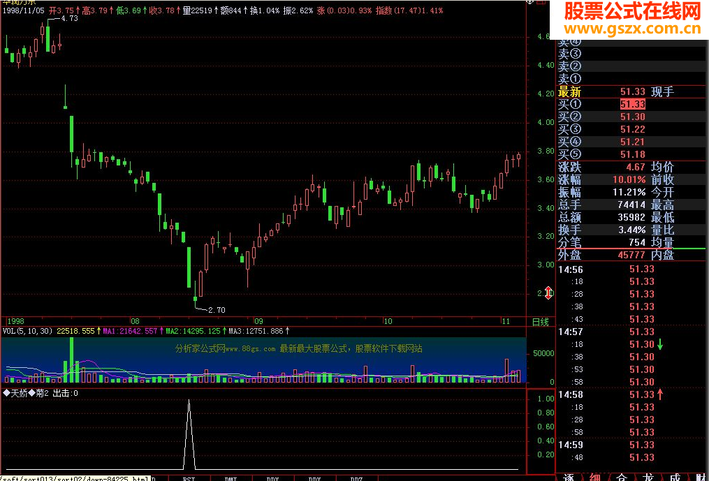 天娇--成功率100％