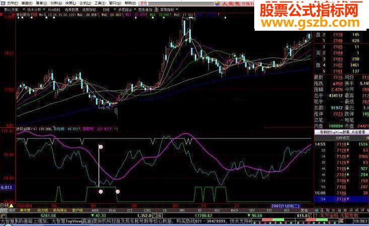 又一波段好指标