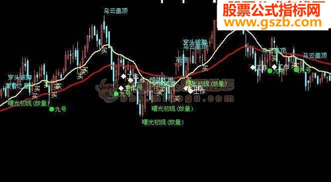 大智慧阴线买入指标公式