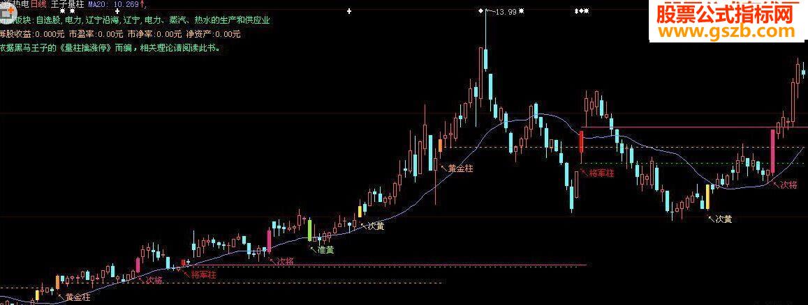 王子量柱指标（源码 主图 贴图）
