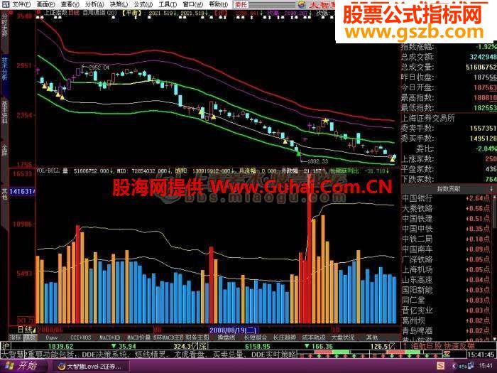 量布林配合自用通道的成交量指标