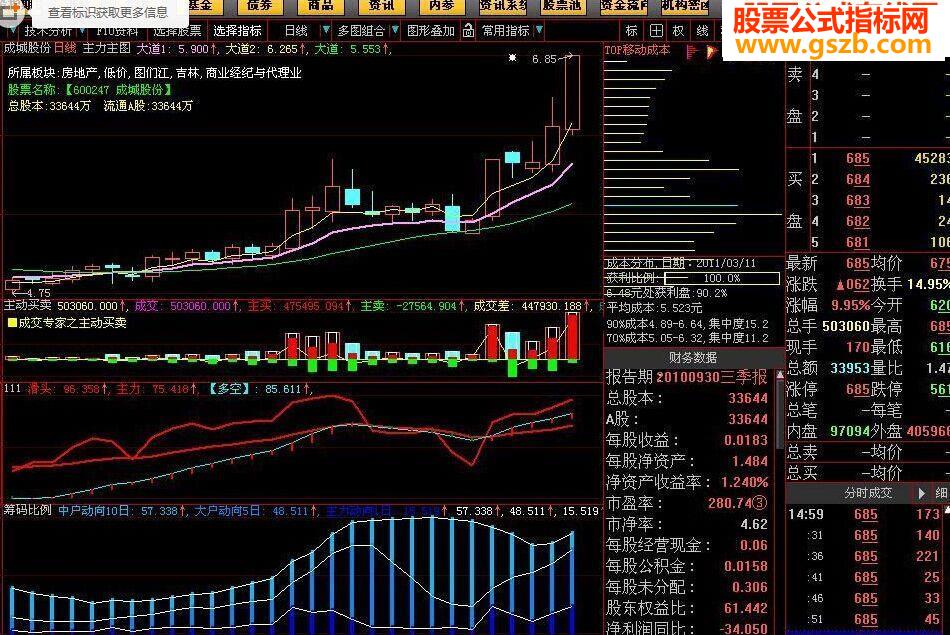 滑头主力指标副图源码
