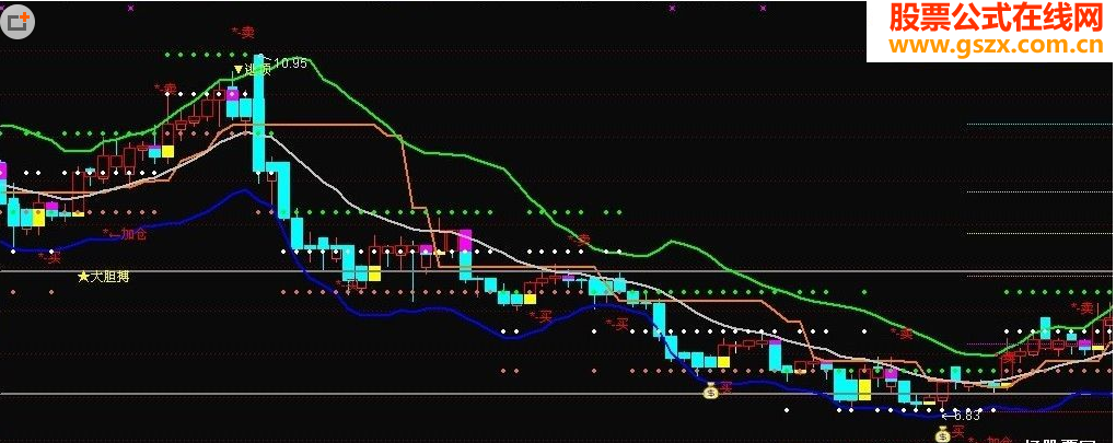 入场指标公式源码副图 