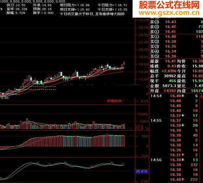 发一个简单明了爽快的指标公式