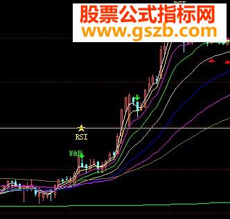 布林短买源码副图