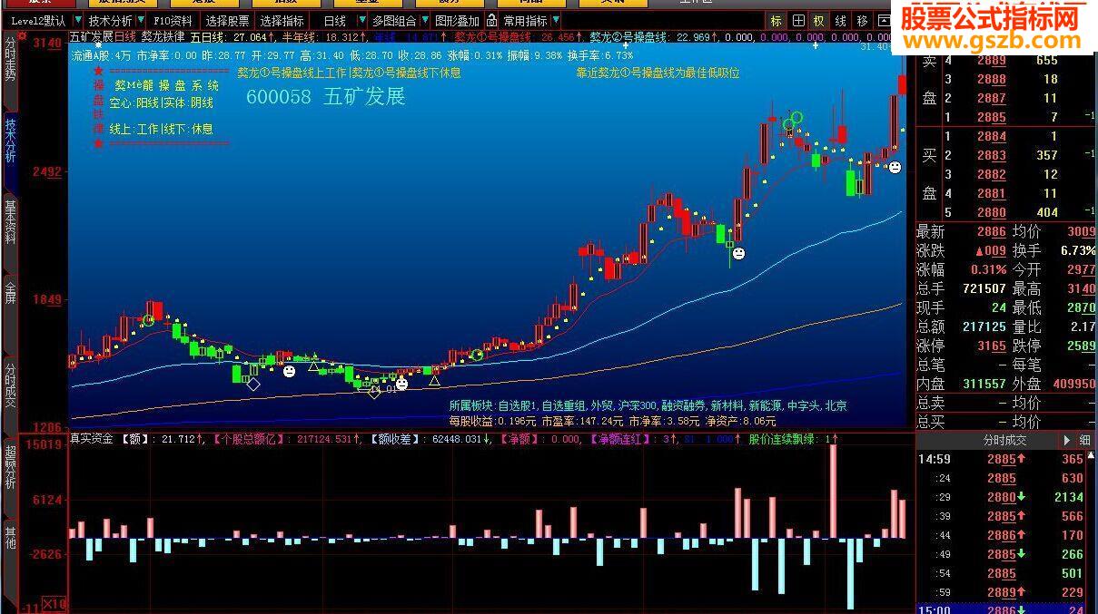 獒龙铁律源码副图