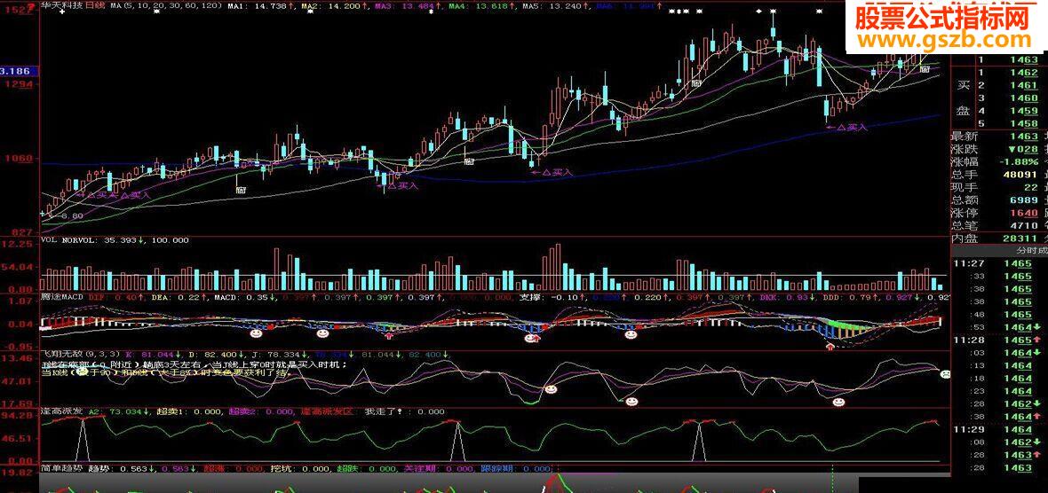 大智慧逢高派发源码