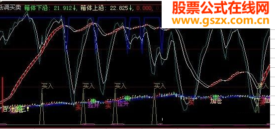 原指标源码大智慧有DDX数据的直接复制可用