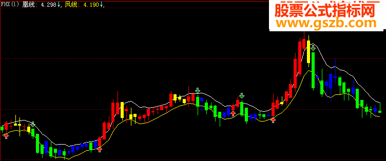 凤凰线买卖点清晰新指标