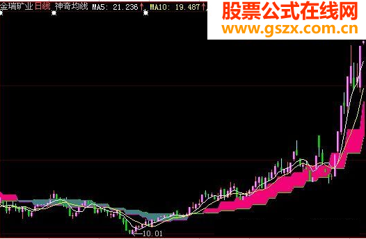 短期叠加中期主图源码