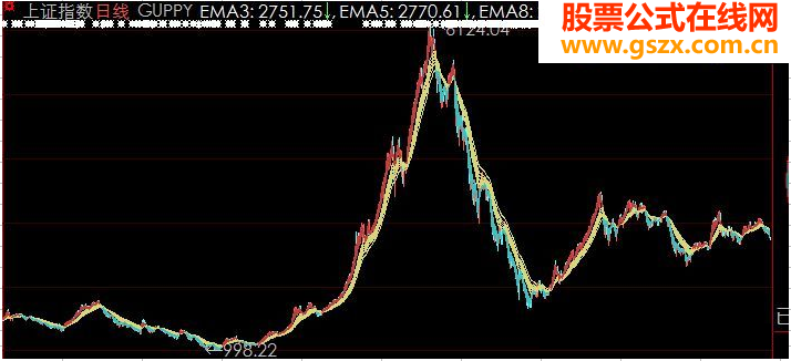 顾比均值之变色版源码主图