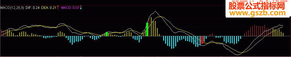 大智慧理念MACD副图原码