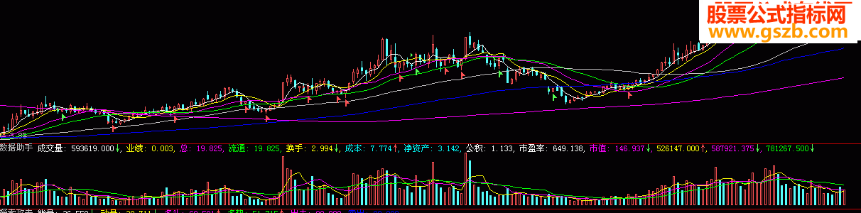 大智慧数据助手方便看盘源码附图