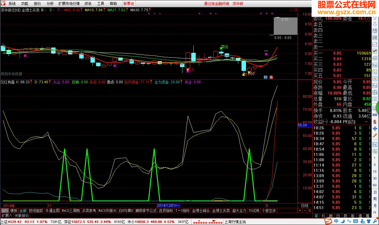 根据金博士买卖修改的主图及选股指标