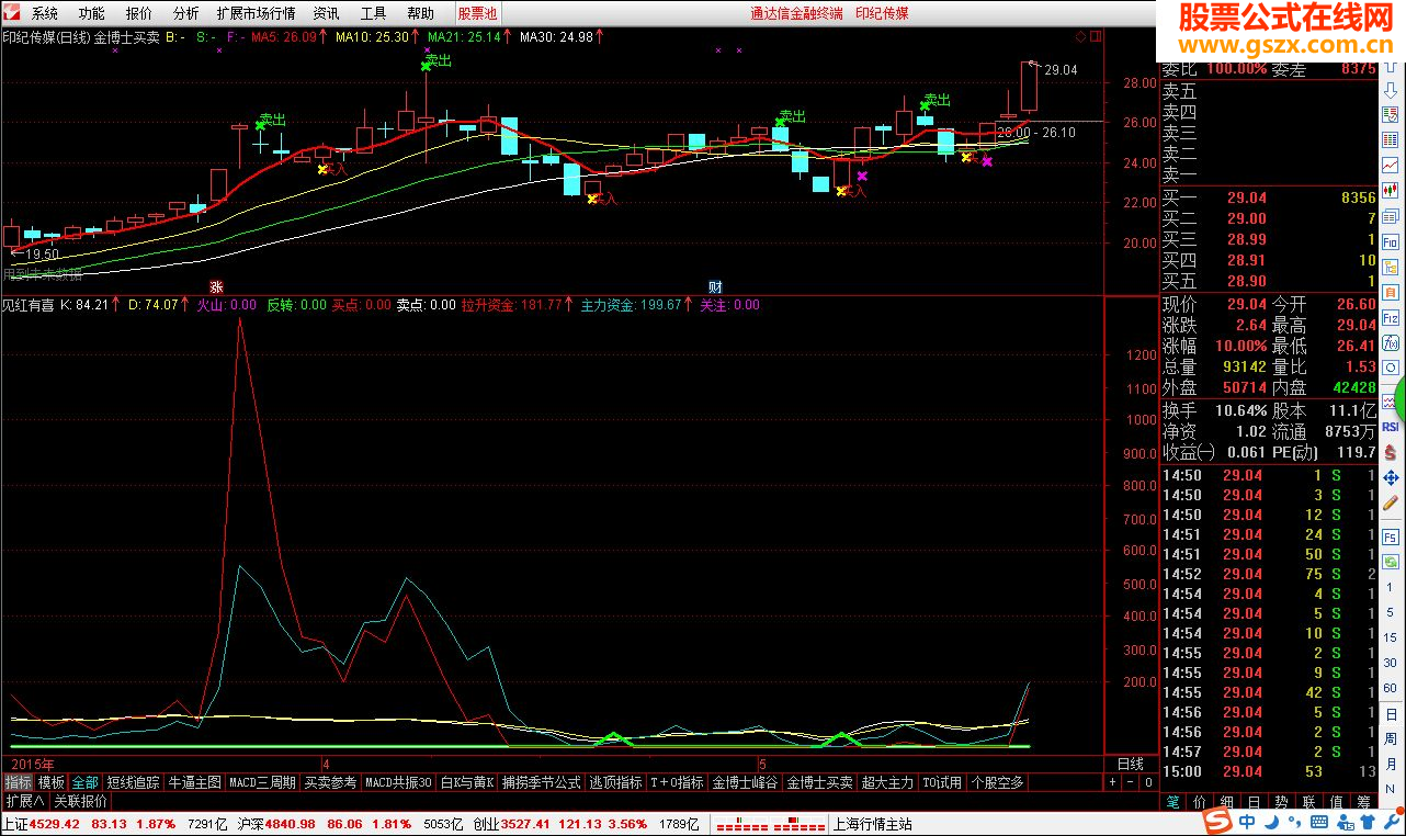 根据金博士买卖修改的主图及选股指标