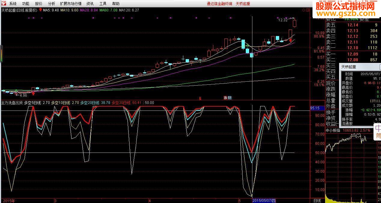 主力洗盘出货的指标不错的公式