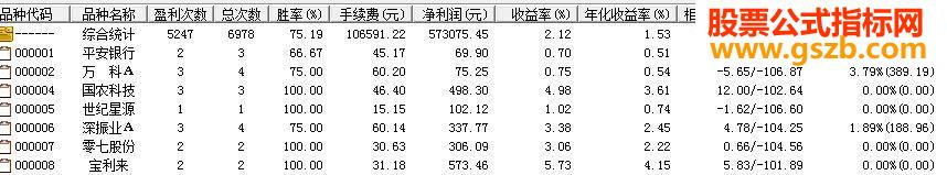 一年翻番不是梦,涨停回调成功率75%