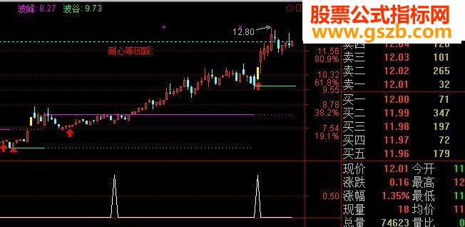 一年翻番不是梦,涨停回调成功率75%