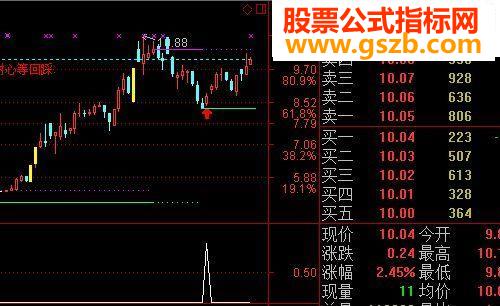 一年翻番不是梦,涨停回调成功率75%