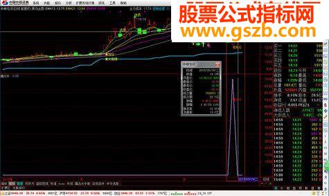 擒大牛选股，发一个我赚了钱的寻大牛指标