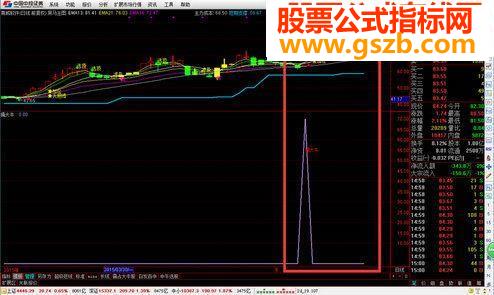 擒大牛选股，发一个我赚了钱的寻大牛指标