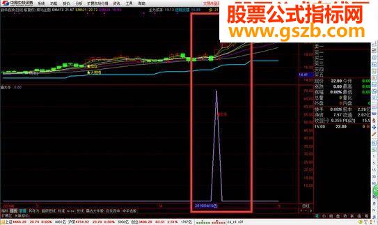 擒大牛选股，发一个我赚了钱的寻大牛指标