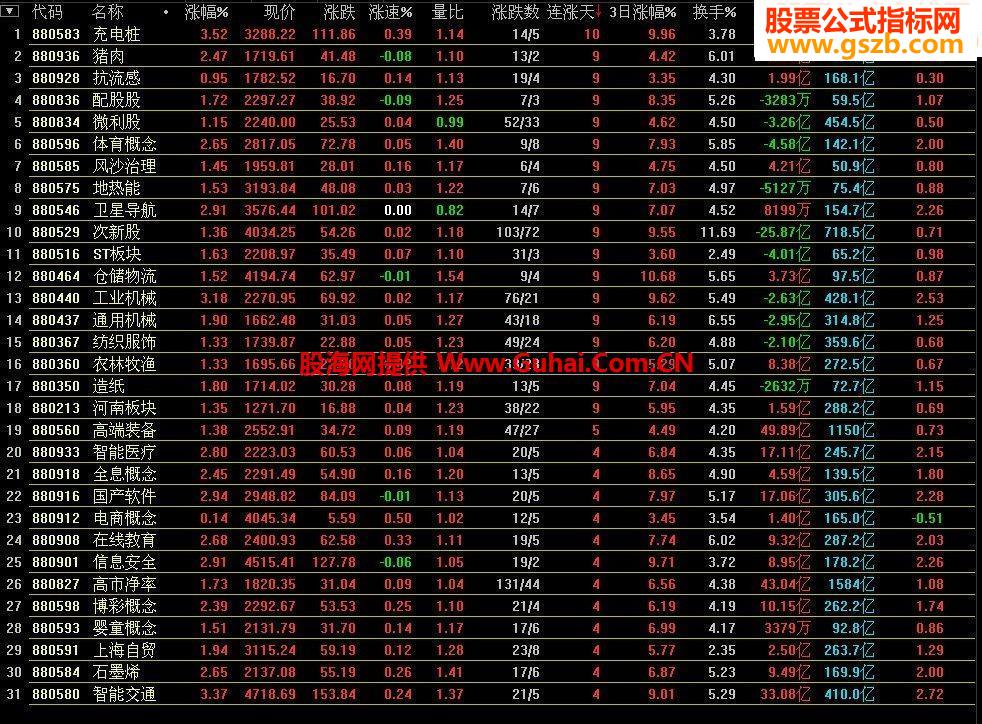 寻找热点板块中可买入个股