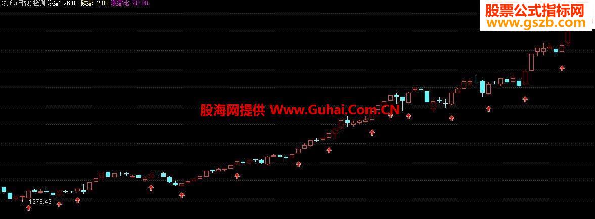 寻找热点板块中可买入个股