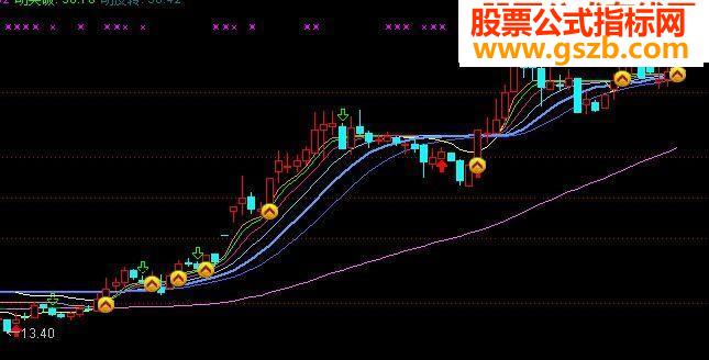 均线粘合源码附图