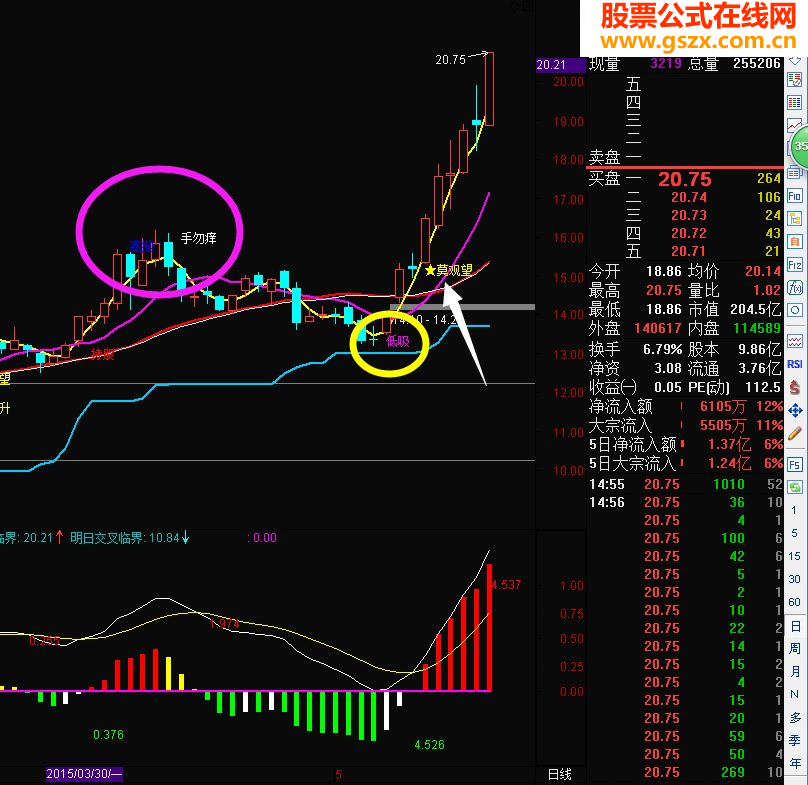 炒股票~~其实很简单。手勿痒~一年2倍的主图~~送给亏损的人~（无任何未来函数）