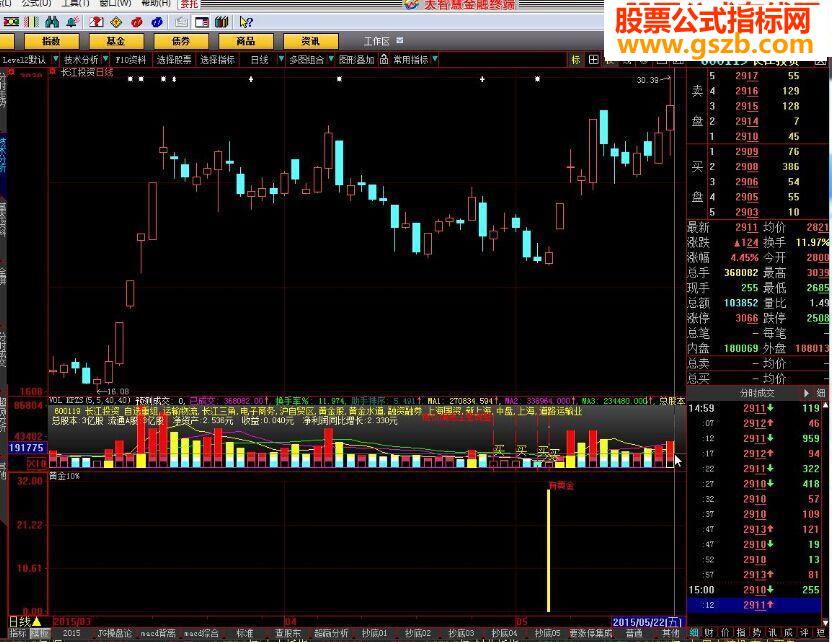 大智慧黄金10%副图源码