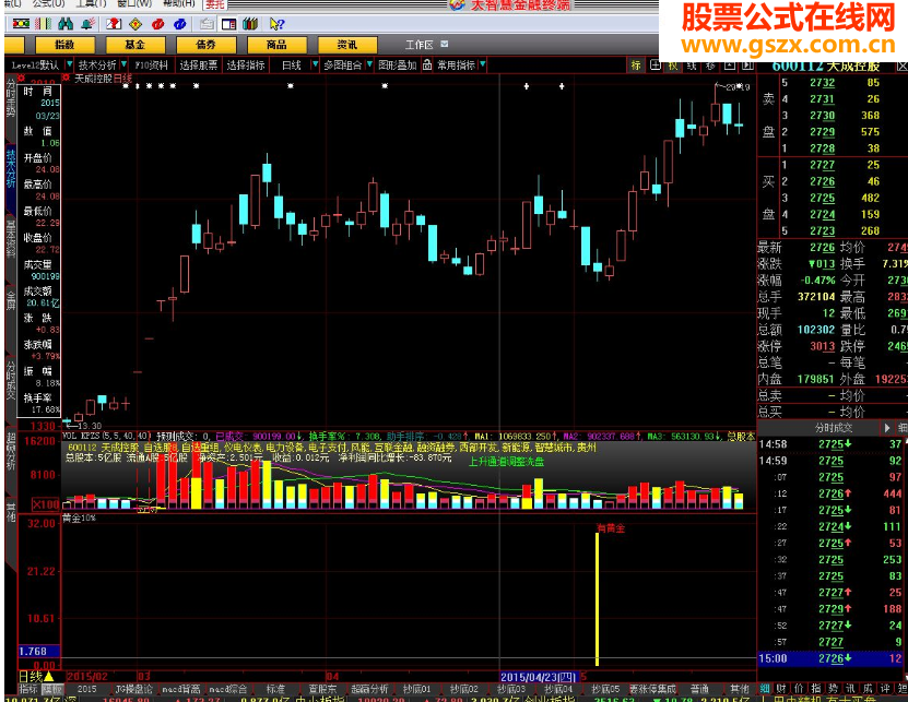 大智慧黄金10%副图源码